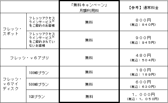 4.「無料キャンペーン」の適用料金