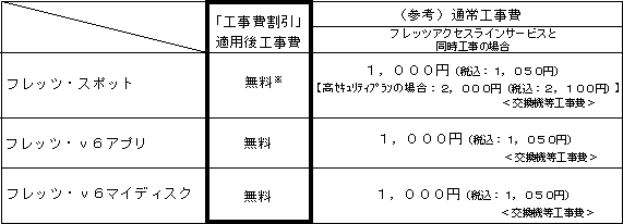3.工事費割引の適用料金