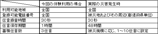 【運用時におけるご利用条件】