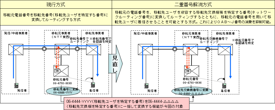 <2>ʔԍ|[^reB̌