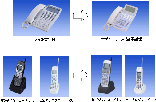 NTT西日本】新デザイン電話機を採用したＩＰ対応ビジネスホン 