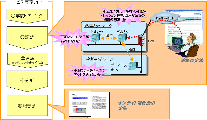 y}QzWebAvP[VZLeB`FbNT[rX̃C[W