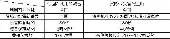 【ご利用条件】