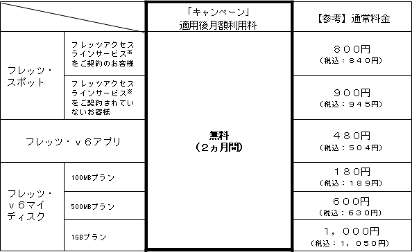 4.「2ヵ月無料キャンペーン」の適用料金