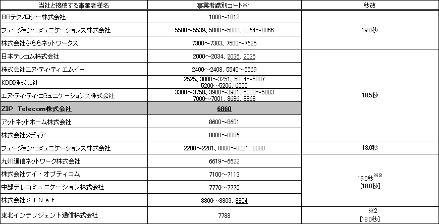 Odb̔M̏ꍇ