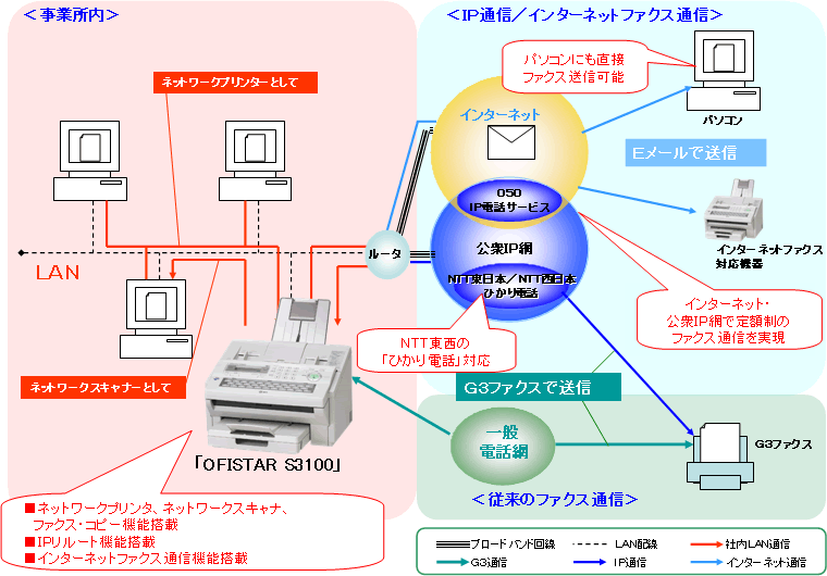 unehrs`q rRPOOv̗pC[W