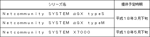 <参考>「ひかり電話オフィスタイプ」に対応予定のビジネスホン