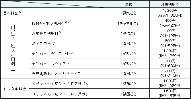 <1>月額利用料金