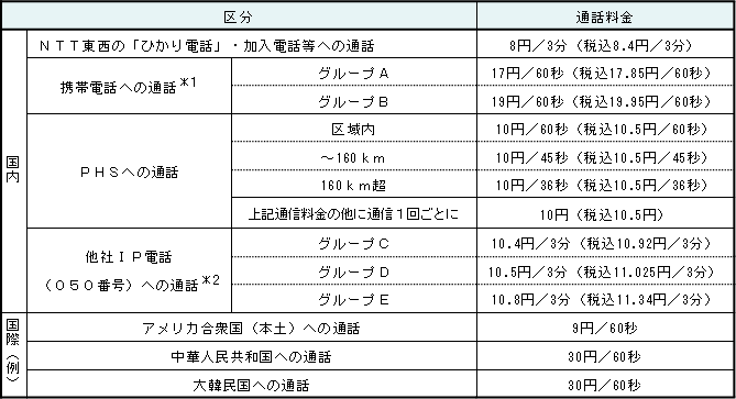 <2>通話料金