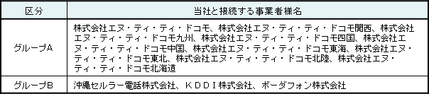 接続する事業者様名