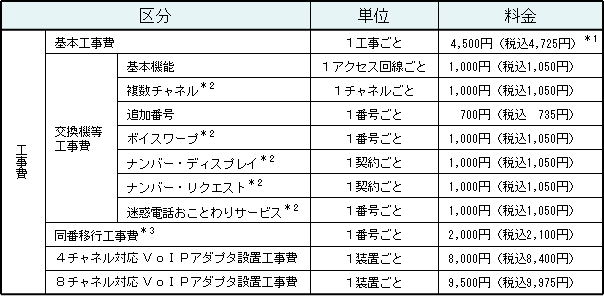 <3>工事費(主要なもの)