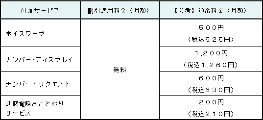 <「付加サービス利用料の期間限定割引」適用料金>