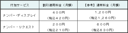 <「付加サービス利用料の期間限定割引」適用料金>