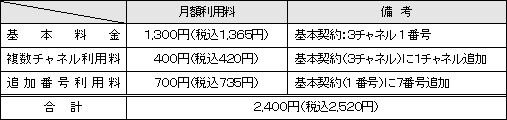 ●4チャネル8電話番号をご利用いただく場合(月額料金)