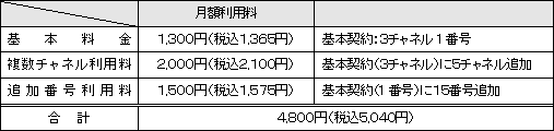 ●8チャネル16電話番号をご利用いただく場合(月額料金)