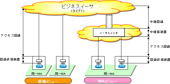 【別紙1】 ご利用イメージ