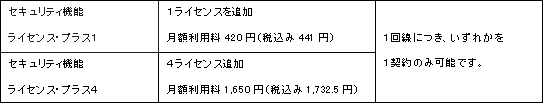 ●複数端末でお使いの場合は、追加契約により、パソコン5台分までご利用いただけます。