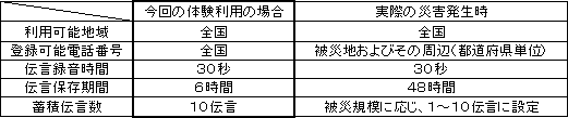 【運用時におけるご利用条件】