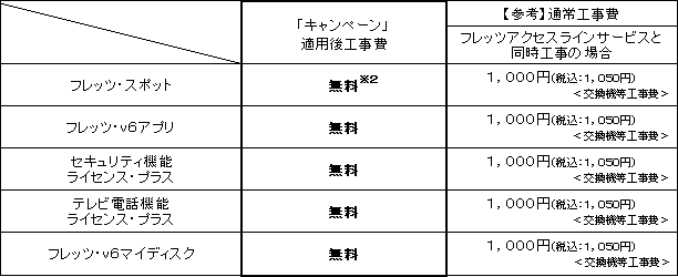3.「工事費無料キャンペーン」の適用料金