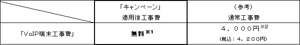 3.「VoIP端末工事費無料キャンペーン」の適用料金