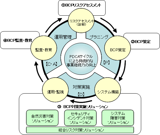 yʎPzabog[^\[Vɂocb`TCN