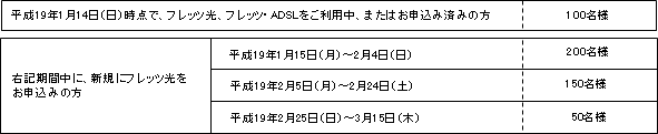 (1)実施内容
