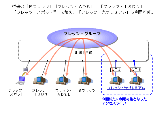 yʎPztbcEv~A𗘗ptbcEO[v̗pC[W