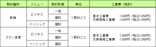 <2>工事費
