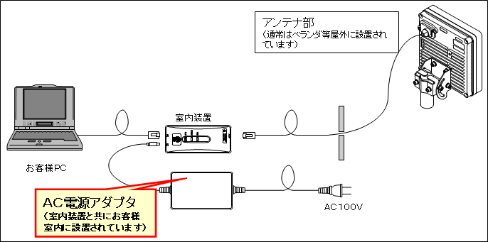 uuBFLETS-WIPAS2-WT-Ev̍\C[W