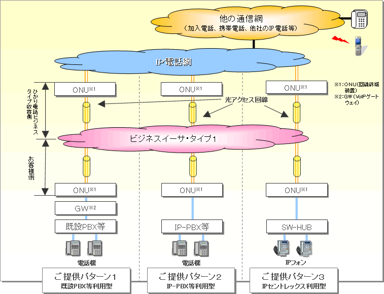 rWlXC[TE^CvPil`j[jANZXɗpꍇ̑S̍\