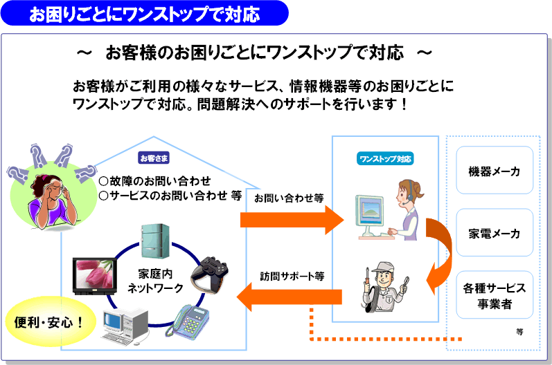 別紙２ エージェントサービス