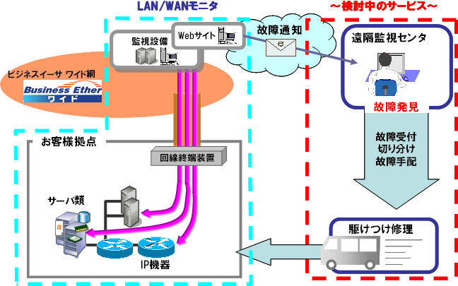 `Ql`