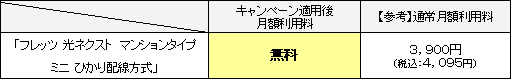 (2)「1ヵ月無料キャンペーン」