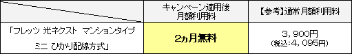 (3)「Web割引キャンペーン」