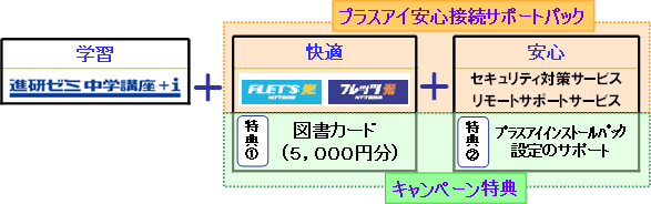 〔提供イメージ〕