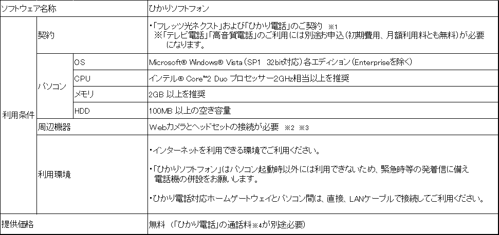 【別紙2】「ひかりソフトフォン」の主な仕様