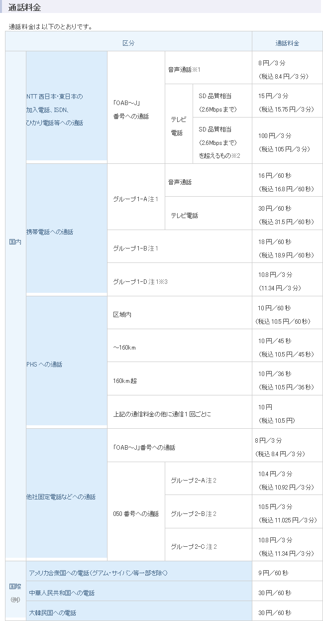 通話料金