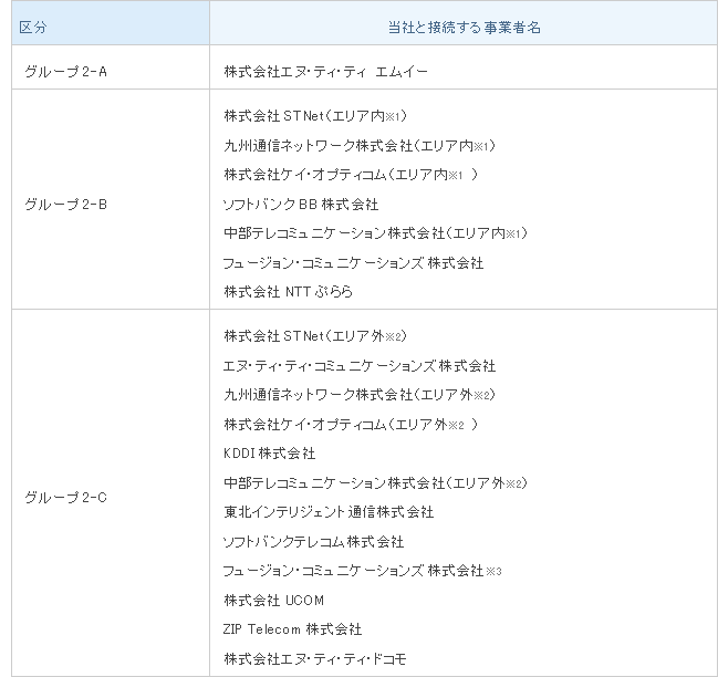 注2 接続する事業者名