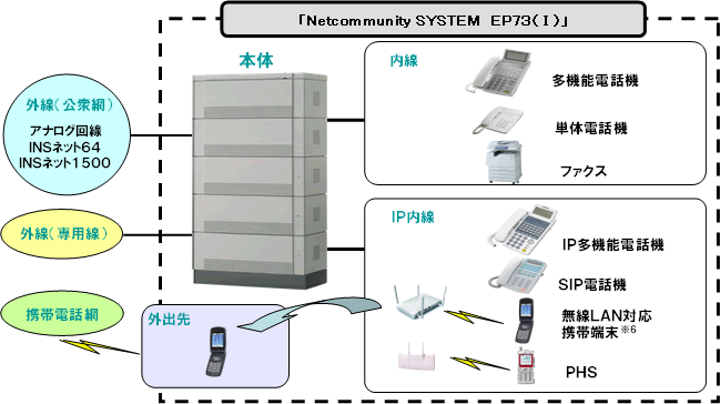 VXe\C[W