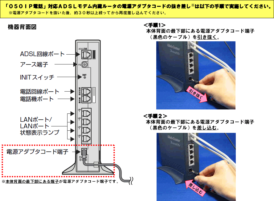 yʎQ|RzdA_v^R[h̔@ɂāiWeb Caster 3100NVj