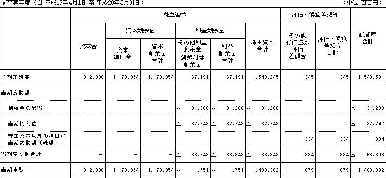 SD厑{ϓvZ