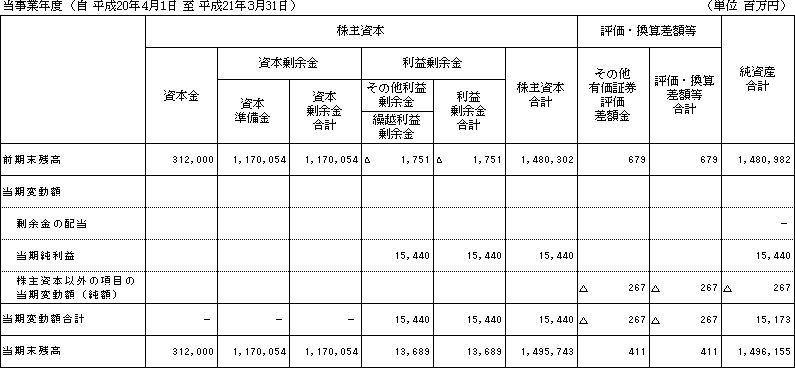 SD厑{ϓvZ