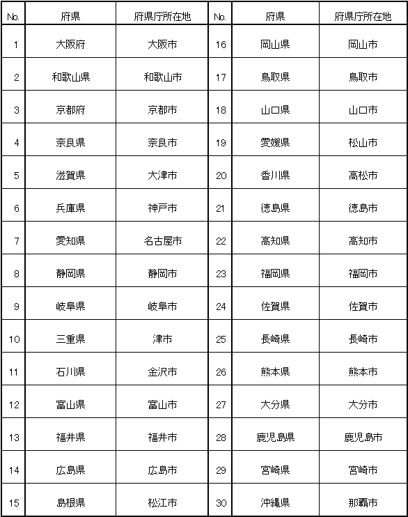 別紙１ 西日本エリア府県庁所在地について