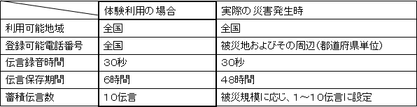 【運用時におけるご利用条件】