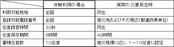 【運用時におけるご利用条件】