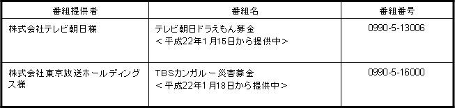 【参考1:現在提供中のダイヤルQ2対象番組】