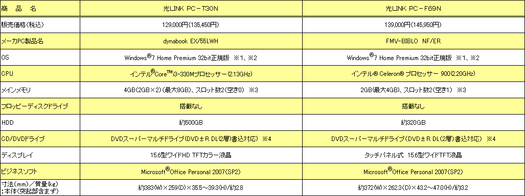 <ノートモデル>