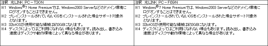 <ノートモデル>