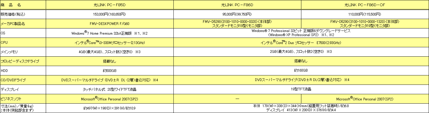 <デスクトップモデル>