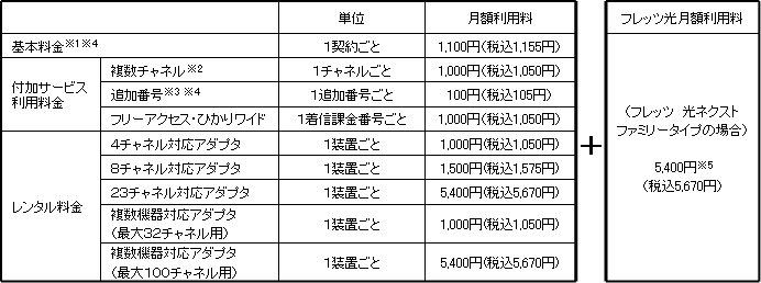 <1>月額利用料金